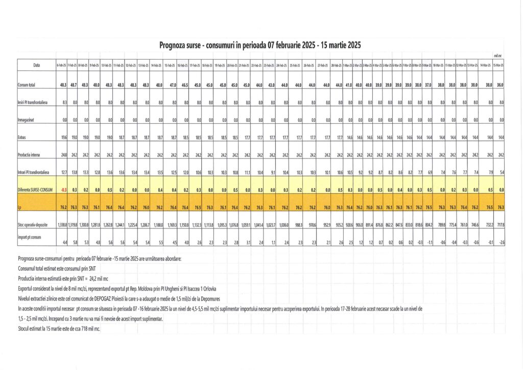 Comunicare Prognoza surse consumuri in perioada 07 februarie 2025 15 martie 2025 Page 1