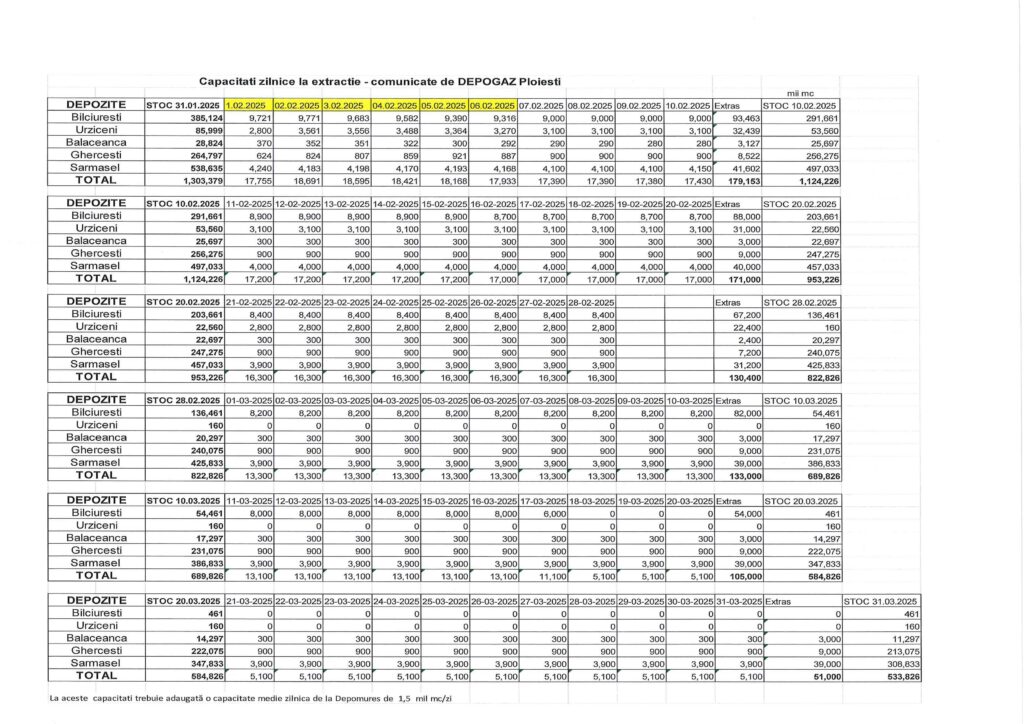 Comunicare Prognoza surse consumuri in perioada 07 februarie 2025 15 martie 2025 Page 2